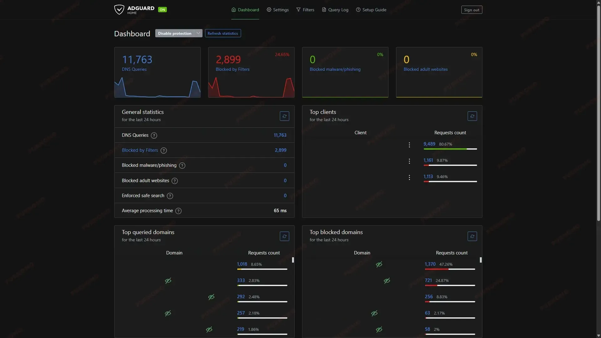 Dashboard Adguard Home
