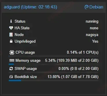 Proxmox Usage